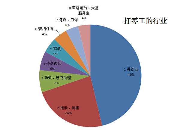 解读日本留学打工的那些事儿