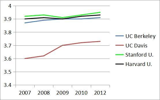 解读美国大学的录取标准